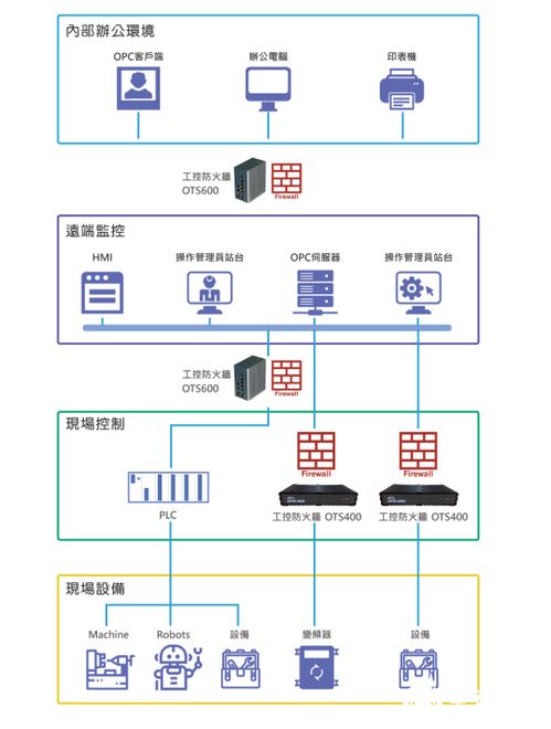 萬物互聯時代 打破封閉內網，以創新軟件開發重塑網絡安全防線