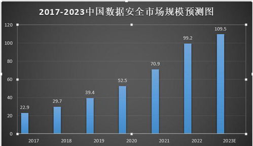 政策解讀 | 板塊波動加劇，AI監管新規下網絡安全迎發展機遇