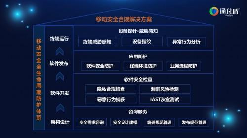 通付盾網(wǎng)絡(luò)安全解決方案實(shí)踐 構(gòu)建堅(jiān)固的NIS開發(fā)防線
